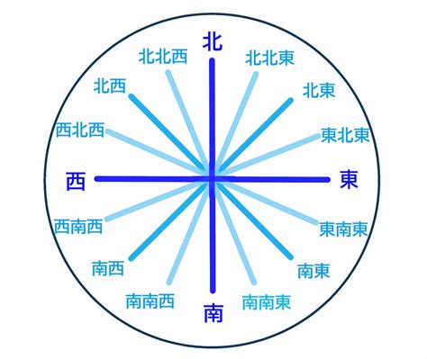 東西南北 八方位|東西南北の簡単な覚え方は？左右どちらが東か西かわ。